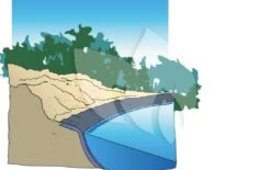 Ubbink Colorado Startelement Waterval 9 Ubbink Colorado Startelement Waterval -Goedkope Droom Vijver Winkel 1 0 1101x693 7