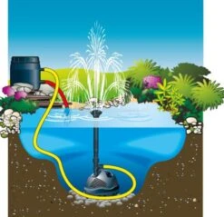 Ubbink Elimax Fonteinpomp Serie 10 Ubbink Elimax Fonteinpomp Serie -Goedkope Droom Vijver Winkel 1351300 5 0 592x574