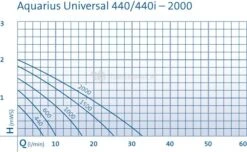 OASE Aquarius Universal Classic 2000 Fonteinpomp -Goedkope Droom Vijver Winkel aquarius universal classic 0 730x449 5