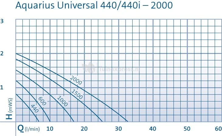 OASE Aquarius Universal Classic 600 Fonteinpomp 6 OASE Aquarius Universal Classic 600 Fonteinpomp - Afbeelding 4