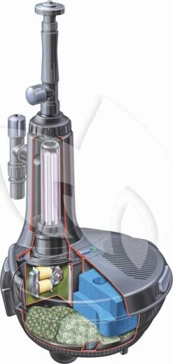 Hozelock Easy Clear 6000 Onderwaterfilter -Goedkope Droom Vijver Winkel easy clear 6000 onderwaterfilter 1 0 477x1000