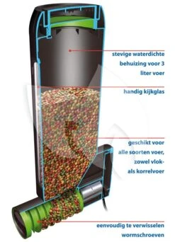 Velda Voederautomaat Fish Feeder Pro 13 Velda Voederautomaat Fish Feeder Pro -Goedkope Droom Vijver Winkel fish feeder pro velda 12817 3 0 722x1000