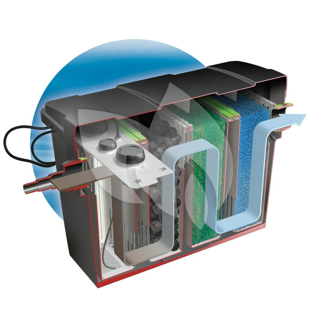 Velda Doorstroomfilter Giant Biofill XL 4 Velda Doorstroomfilter Giant Biofill XL - Afbeelding 2