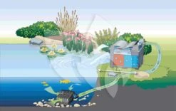 Oase AquaMax Eco Classic 17500 Vijverpomp -Goedkope Droom Vijver Winkel oase aquamax eco classic 17500 vijverpomp 4010052566535 3 0 1000x630