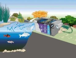 OASE BioTec ScreenMatic2 40000 Doorstroomfilter -Goedkope Droom Vijver Winkel oase biotec screenmatic 2 40000 57694 4 0 619x470 1