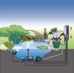 OASE InScenio 230 Buitenstopcontact Zonder Aardpen (Nederland) 10 OASE InScenio 230 Buitenstopcontact Zonder Aardpen (Nederland) -Goedkope Droom Vijver Winkel oase inscenio 230 buitenstopcontact 55433 3 0 817x796