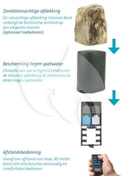 OASE InSenio FM-Profimaster Buitenstopcontact -Goedkope Droom Vijver Winkel oase inscenio fm profimaster buitenstopcontact 56886 2 0 702x1000