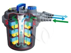 Ubbink Biopressure II 10000 Drukfilter -Goedkope Droom Vijver Winkel ubbink biopressure ii 10000 drukfilter 1 0 1000x749