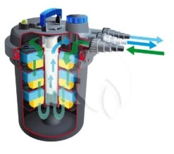 Ubbink Biopressure II 18000 Drukfilter -Goedkope Droom Vijver Winkel ubbink biopressure ii 18000 drukfilter 1 0 1000x885