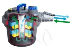 Ubbink Biopressure II 3000 PlusSet Drukfilter 7 Ubbink Biopressure II 3000 PlusSet Drukfilter -Goedkope Droom Vijver Winkel ubbink biopressure ii 3000 plusset drukfilter 1 0 1000x769