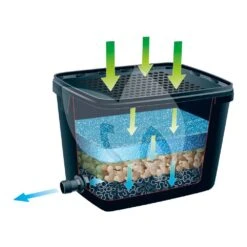 Ubbink BioPure 2000 Basic-Set Onderwaterfilter 8 Ubbink BioPure 2000 Basic-Set Onderwaterfilter -Goedkope Droom Vijver Winkel ubbink biopure 2000 basic set onderwaterfilter 0 1000x1000