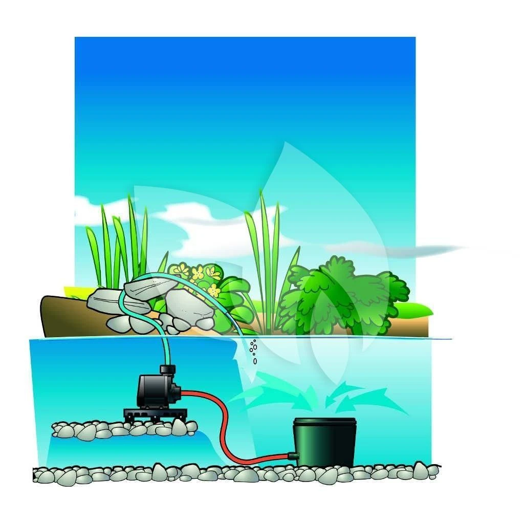 Ubbink BioPure 2000 Basic-Set Onderwaterfilter 7 Ubbink BioPure 2000 Basic-Set Onderwaterfilter - Afbeelding 5