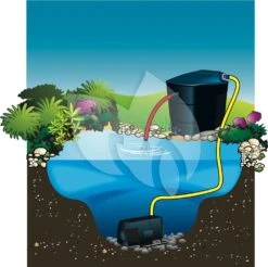 Ubbink Xtra Fi Filterpomp Serie -Goedkope Droom Vijver Winkel ubbink xtra fi filterpomp 8711465519557 2 0 1000x997