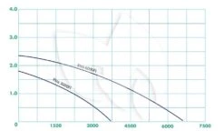 Ubbink Xtra Fi Filterpomp Serie -Goedkope Droom Vijver Winkel ubbink xtra fi filterpomp 8711465519557 3 0 1000x583